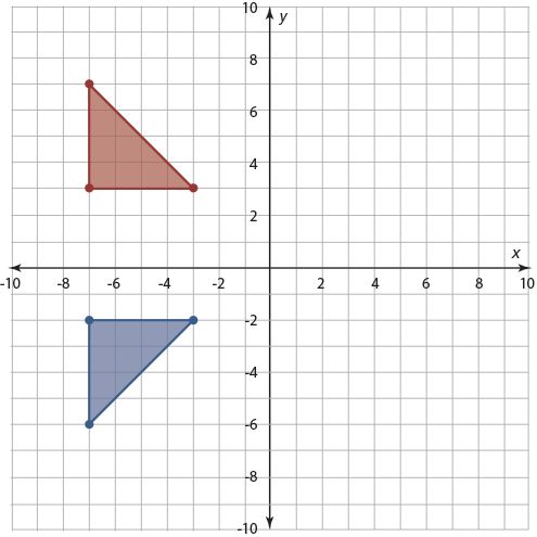 Bidang koordinat dengan segitiga merah bertitik sudut (-8, 3), (-8, 7), (-4, 3) dan segitiga biru bertitik sudut (-8, -2), (-4, -2), (-8, -6) sebagai bayangan refleksinya