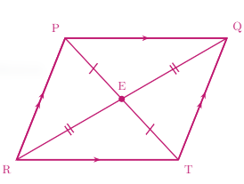 Jajar genjang PQTR dengan diagonal PT dan QR berpotongan di titik E; tanda garis tunggal pada PE dan ET serta tanda garis ganda pada RE dan EQ
