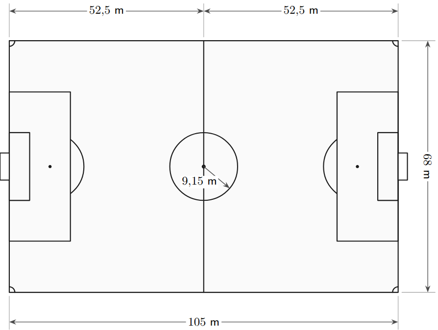 Sketsa lapangan sepak bola berukuran 105 m × 68 m dengan setengah lapangan 52,5 m dan lingkaran tengah berjari-jari 9,15 m